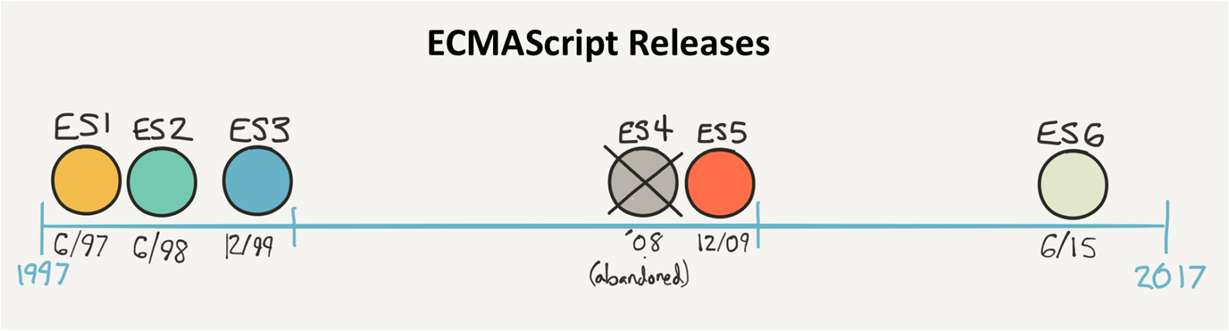 2017-10-11-ecmascript-releases