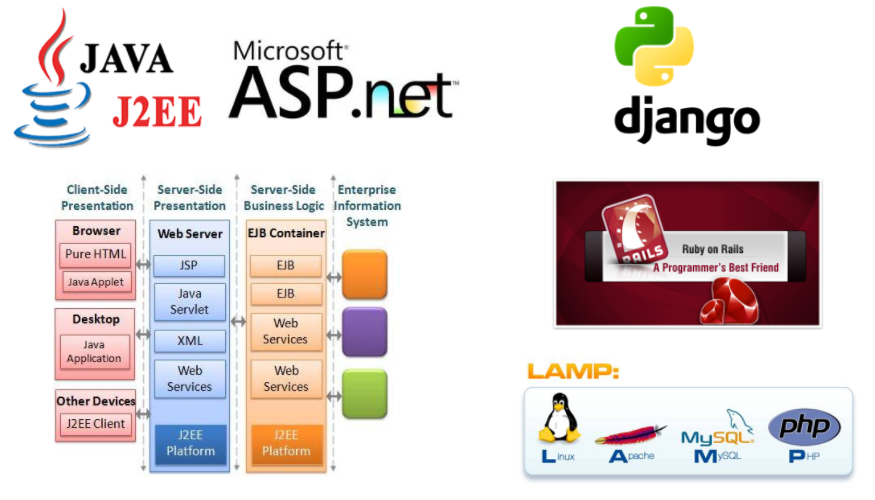 2017-10-11-web2.0-server-technologies